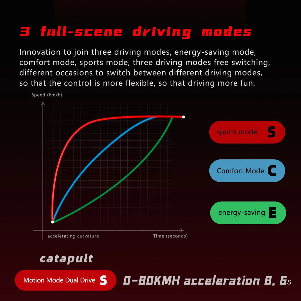 EU Warehouse  NFC Hydraulic Brake 6000w Dual Motor 38A Battery 85km/h Speed Long Range Off Road Adult Electric Scooters