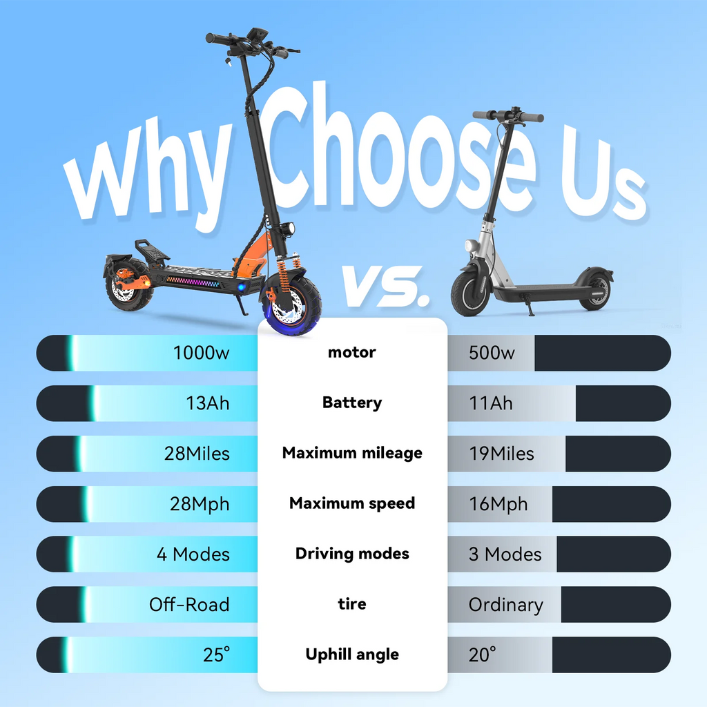 Tufront E3s EU US UK Warehouse off Road Fast Electric Mobility E Scooter Adult Cheap 1000w E-scooter with Seat